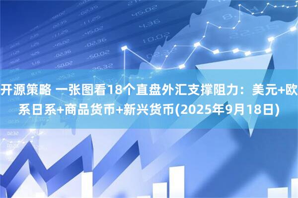 开源策略 一张图看18个直盘外汇支撑阻力：美元+欧系日系+商品货币+新兴货币(2025年9月18日)